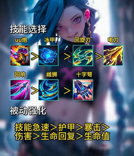 《英雄聯盟》無盡狂潮金克絲技能搭配攻略