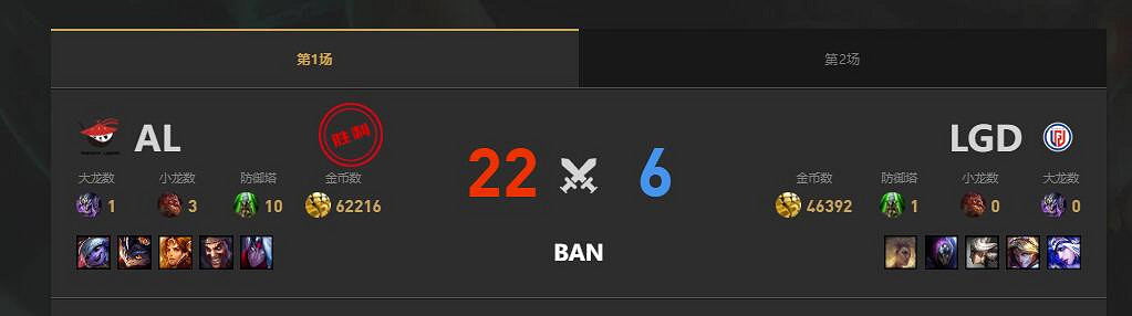 《lol》夏季賽組內賽LGD vs AL賽況介紹