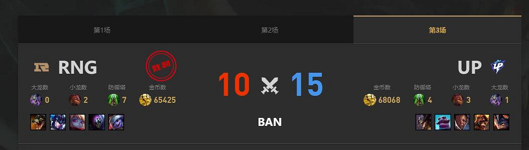 《lol》夏季賽組內賽RNG vs UP賽況介紹