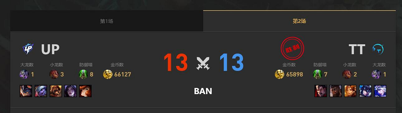 《lol》夏季賽組內賽UP vs TT賽況介紹