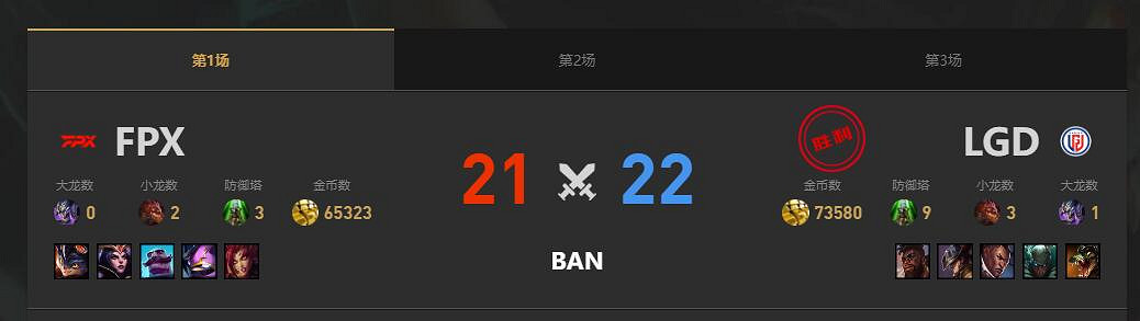 《lol》夏季賽組內賽LGD vs FPX賽況介紹