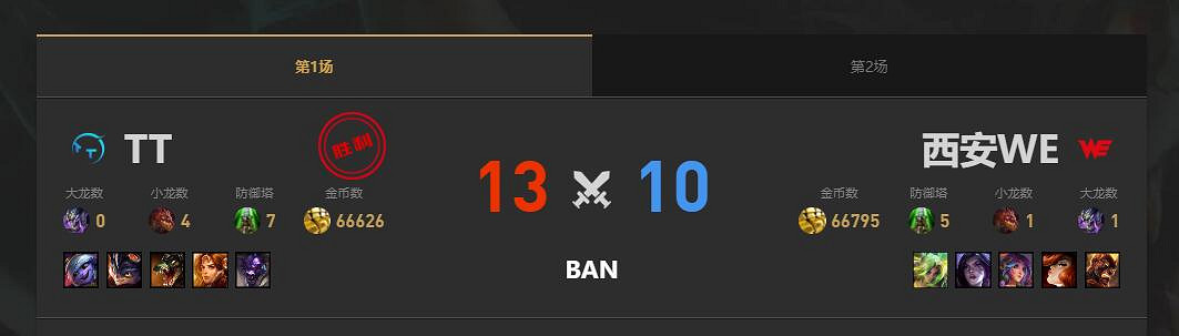 《lol》夏季賽組內賽WE vs TT賽況介紹