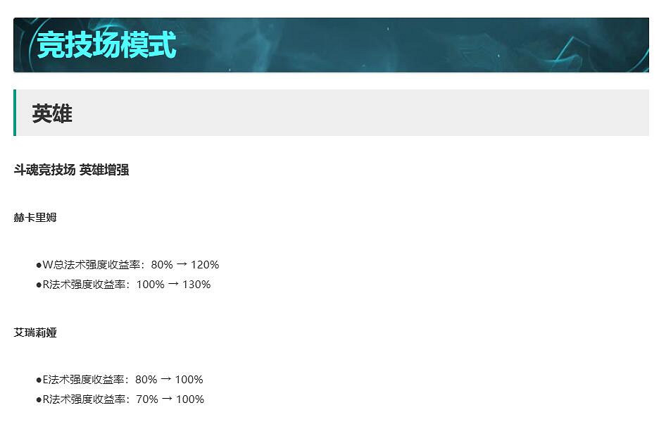 《英雄聯盟》14.14版本更新公告一覽