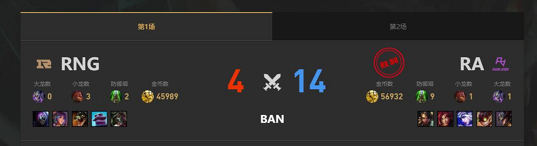 《lol》夏季賽組內賽RNG vs RA賽況介紹