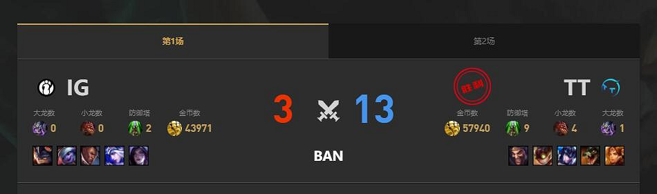 《lol》夏季賽組內賽TT vs IG賽況介紹 《lol》夏季賽組內賽TT vs IG賽況介紹