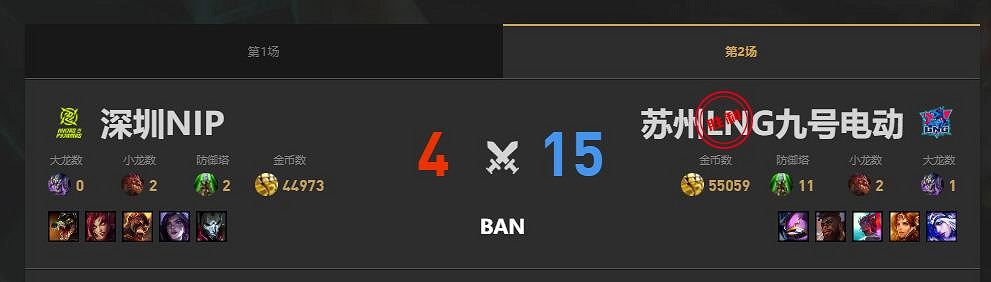 《lol》夏季賽組內賽NIP vs LNG賽況介紹