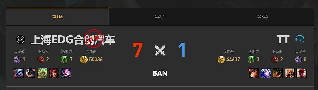 《lol》夏季賽組內賽TT vs EDG賽況介紹