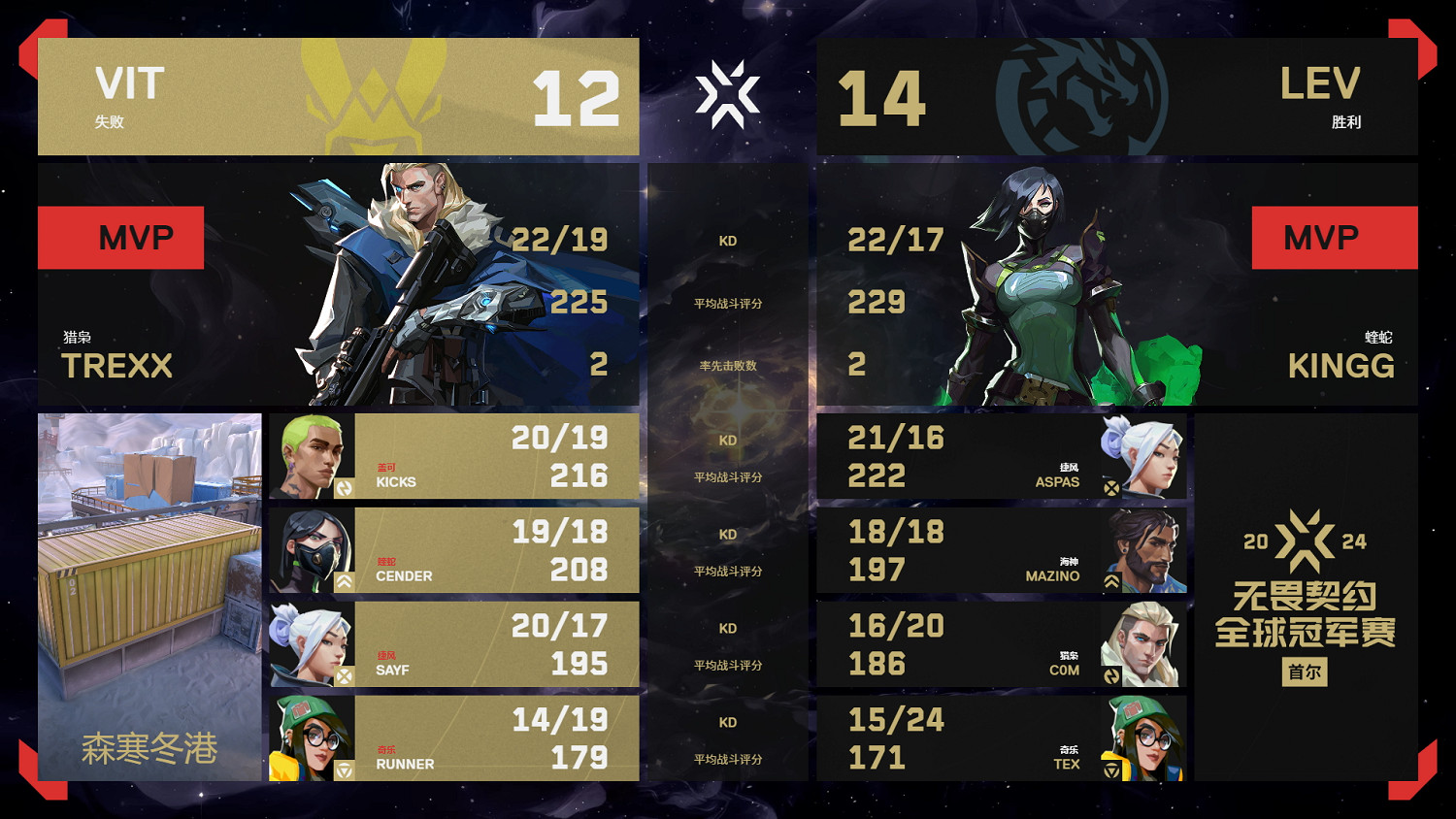 《特戰英豪》2024全球冠軍賽8月11日賽果