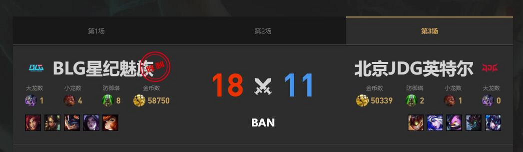 《lol》夏季賽組內賽JDG vs BLG賽況介紹