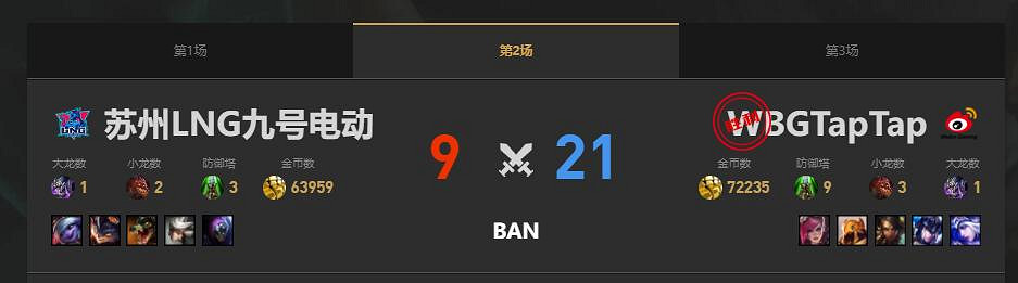 《lol》夏季賽組內賽LNG vs WBG賽況介紹 《lol》夏季賽組內賽LNG vs WBG賽況介紹