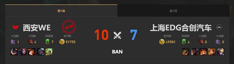 《lol》夏季賽組內賽EDG vs WE賽況介紹