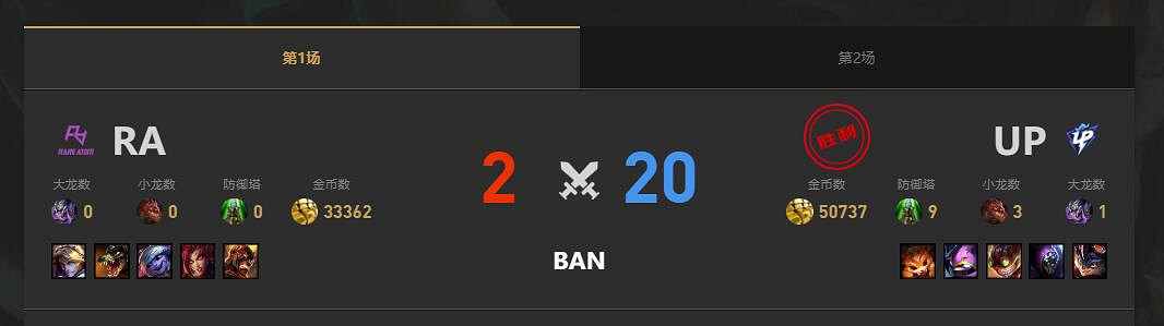 《lol》夏季賽組內賽UP vs RA賽況介紹 《lol》夏季賽組內賽UP vs RA賽況介紹