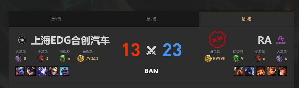《lol》夏季賽組內賽RA vs EDG賽況介紹