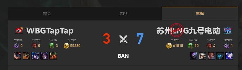 《lol》夏季賽組內賽LNG vs WBG賽況介紹 《lol》夏季賽組內賽LNG vs WBG賽況介紹