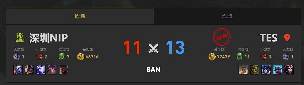 《lol》夏季賽組內賽TES vs NIP賽況介紹