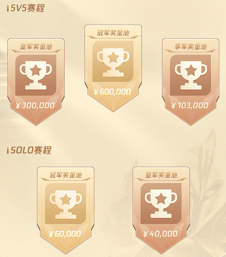 《英雄聯盟》陳澤杯賽程一覽