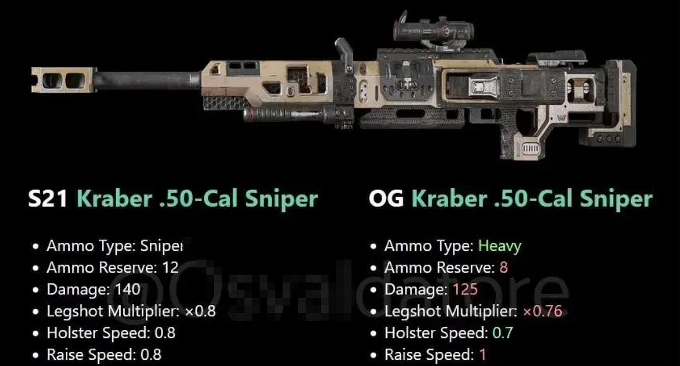 《apex》懷舊模式槍械資料匯總