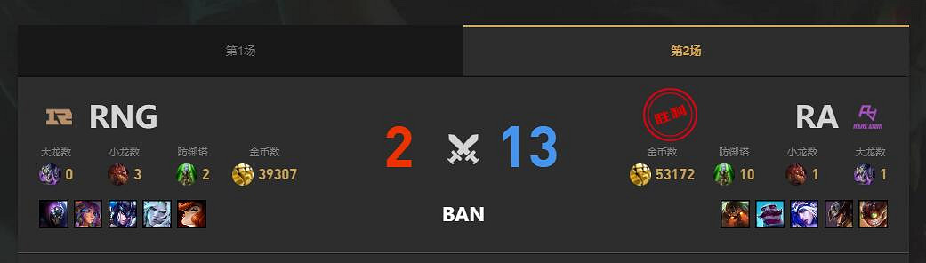 《lol》夏季賽組內賽RNG vs RA賽況介紹
