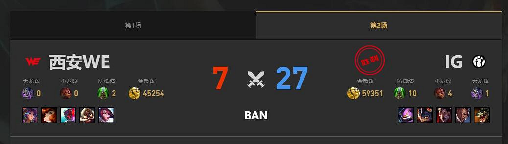 《lol》夏季賽組內賽IG vs WE賽況介紹