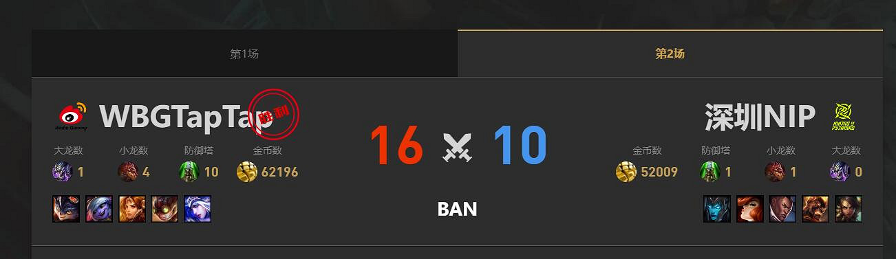 《lol》夏季賽組內賽WBG vs NIP賽況介紹