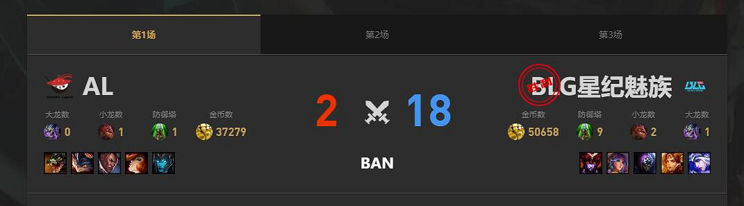 《lol》夏季賽組內賽BLG vs AL賽況介紹