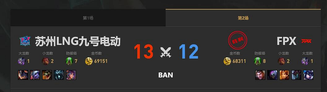 《lol》夏季賽組內賽LNG vs FPX賽況介紹