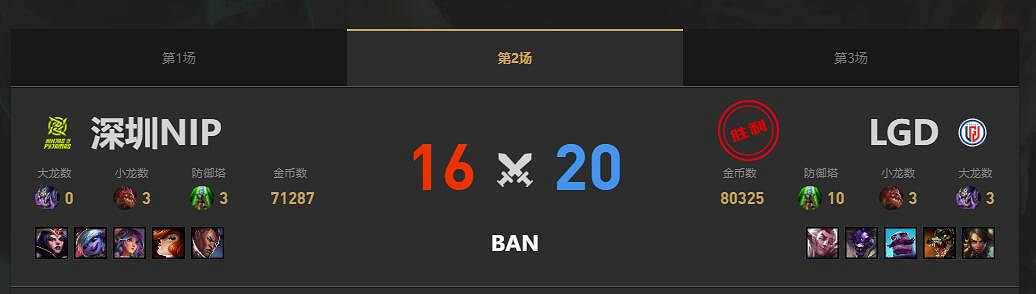 《lol》夏季賽組內賽NIP vs LGD賽況介紹