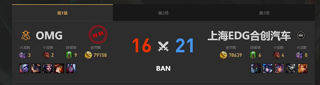 《lol》夏季賽組內賽EDG vs OMG賽況介紹