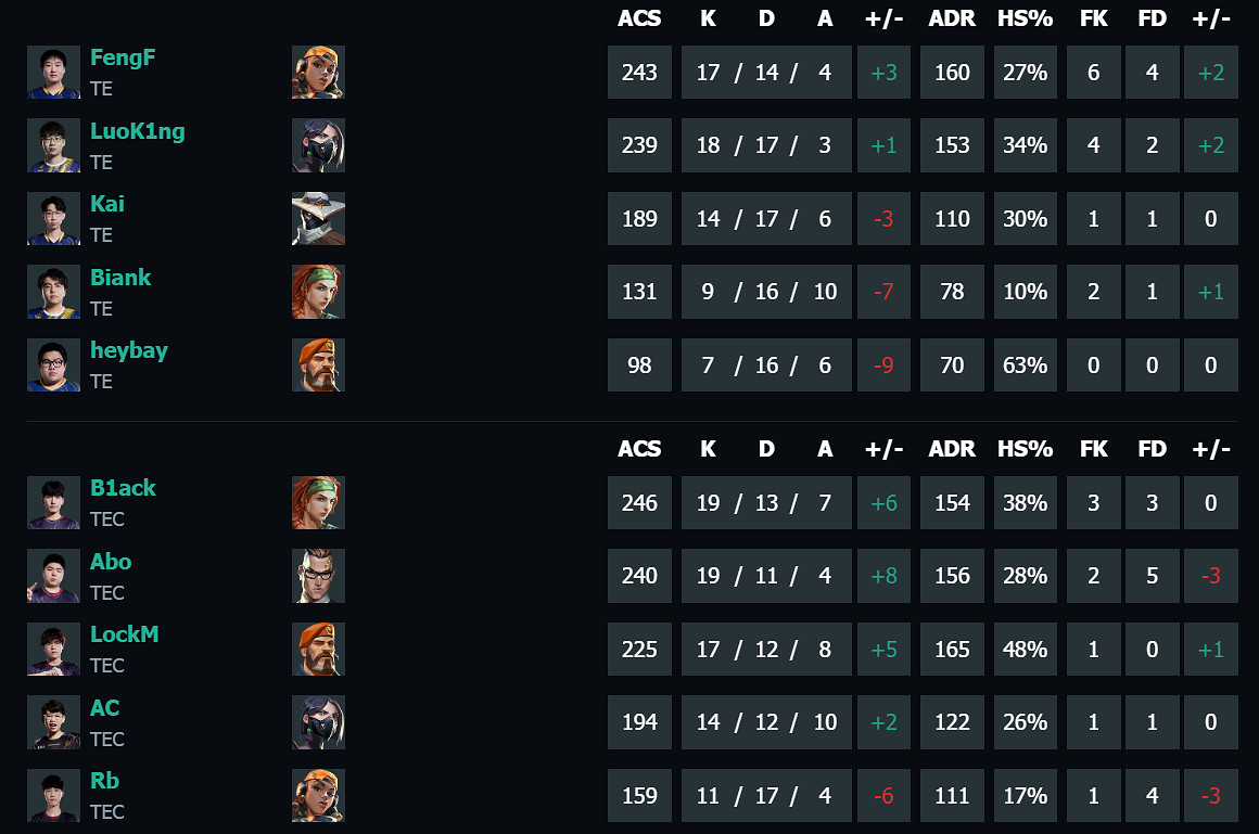 《特戰英豪》vct第二賽段TE vs TEC影片介紹