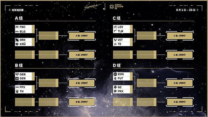 《特戰英豪》全球冠軍賽2024賽製介紹