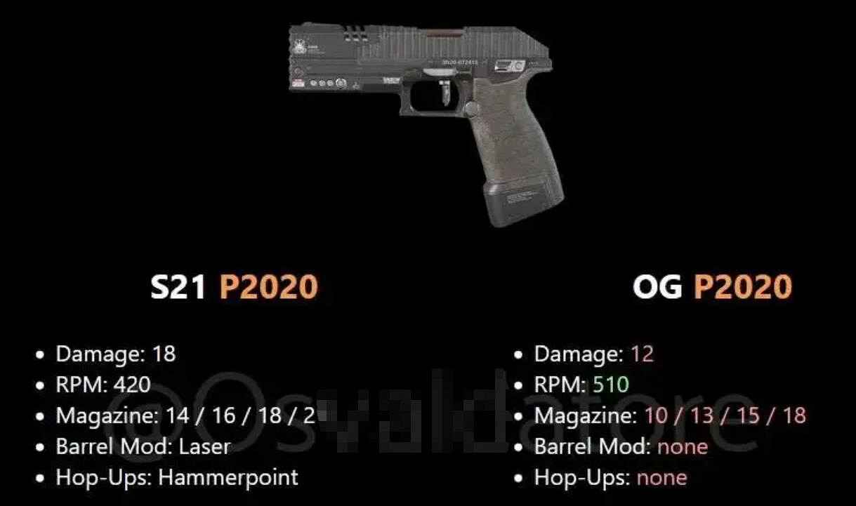 《apex》懷舊模式槍械資料匯總