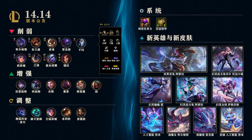 《英雄聯盟》14.14版本更新公告一覽