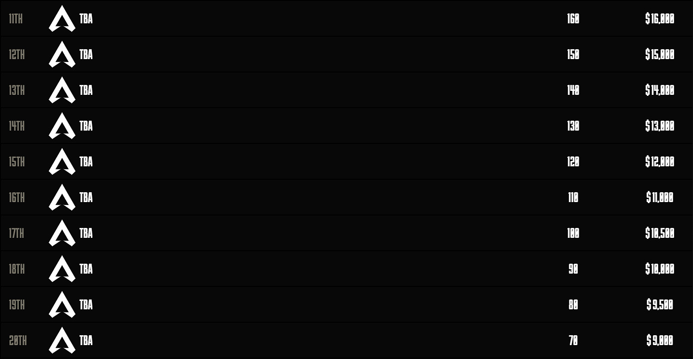 《apex》德國algs賽事匯總