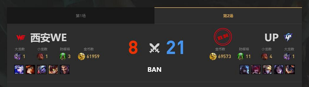《lol》夏季賽組內賽WE vs UP賽況介紹