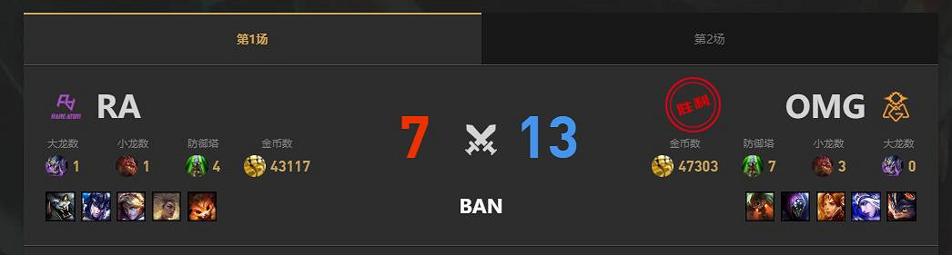 《lol》夏季賽組內賽OMG vs RA賽況介紹
