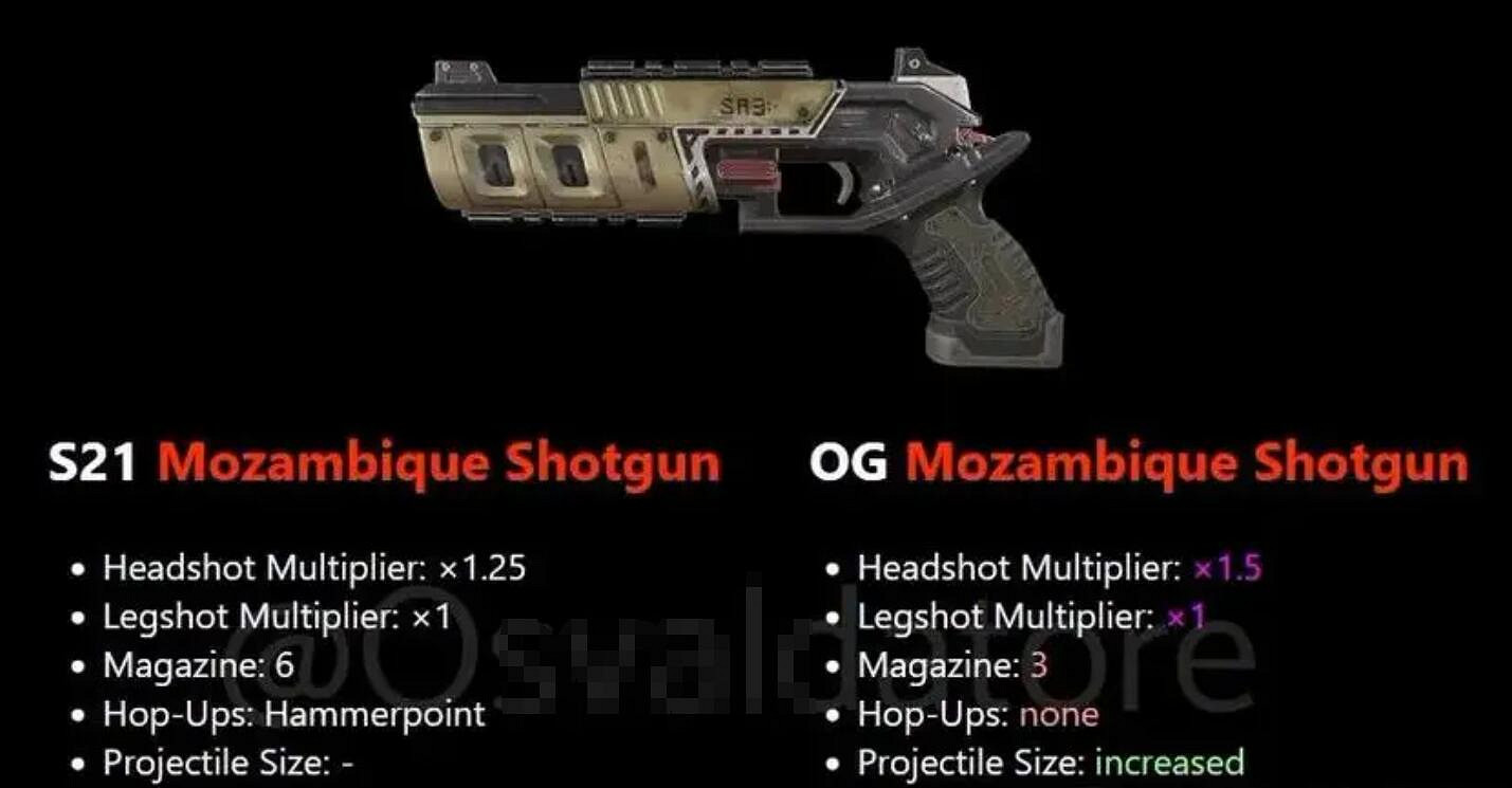 《apex》懷舊模式槍械資料匯總