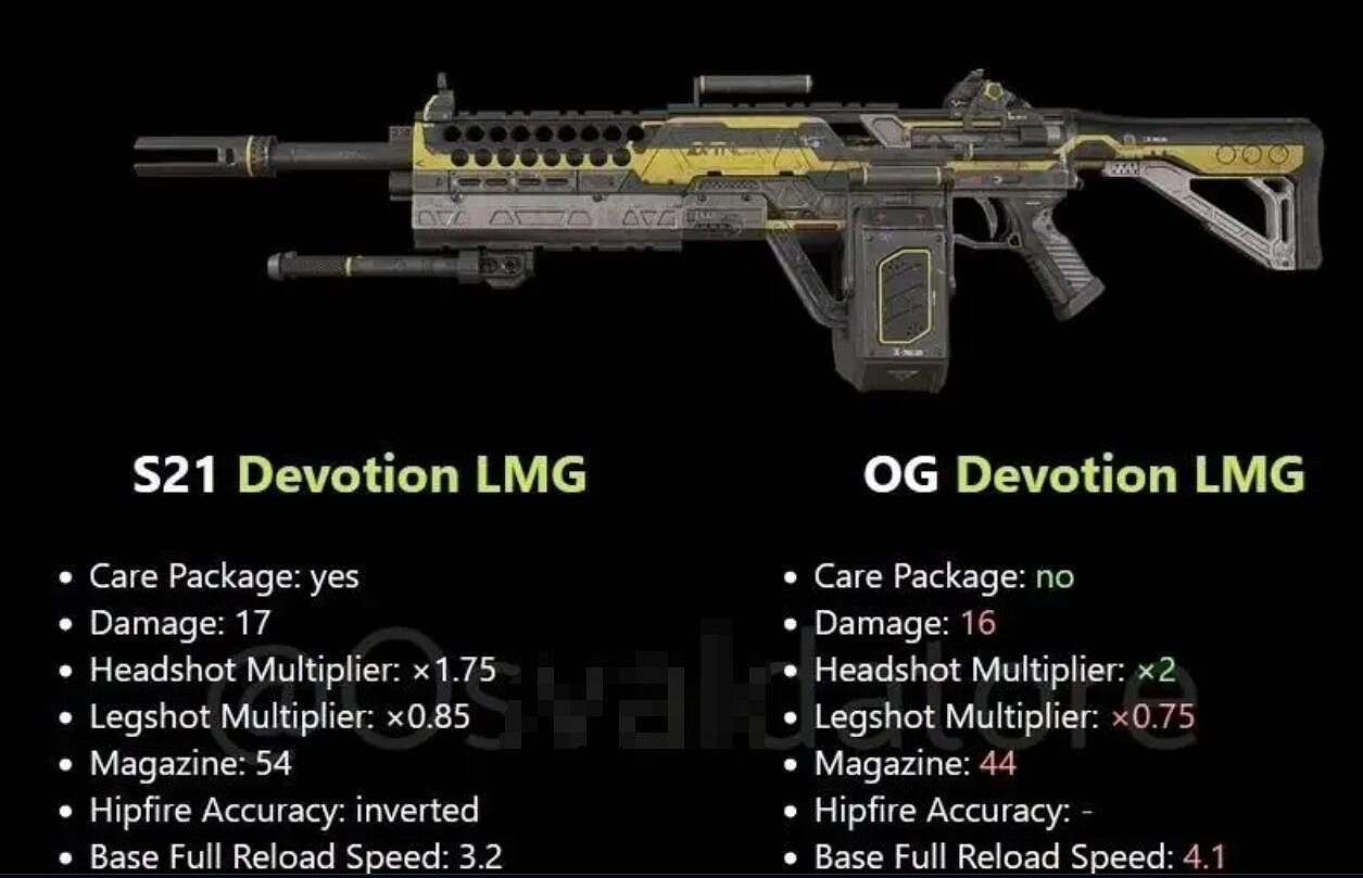 《apex》懷舊模式槍械資料匯總