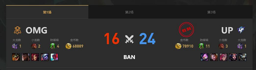 《lol》夏季賽組內賽OMG vs UP賽況介紹 《lol》夏季賽組內賽OMG vs UP賽況介紹