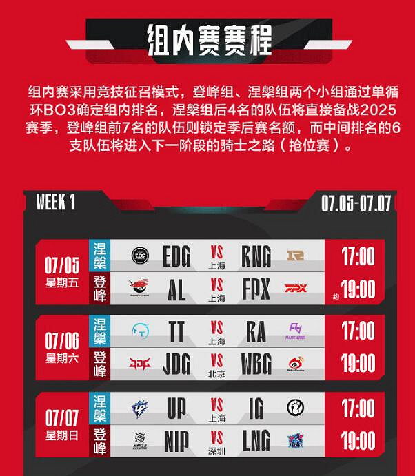 《英雄聯盟》LPL夏季賽涅槃組賽程一覽 《英雄聯盟》LPL夏季賽涅槃組賽程一覽
