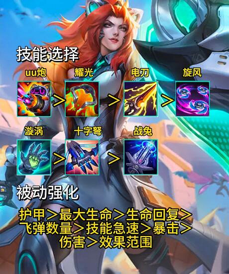 《英雄聯盟》無盡狂潮全英雄技能搭配攻略