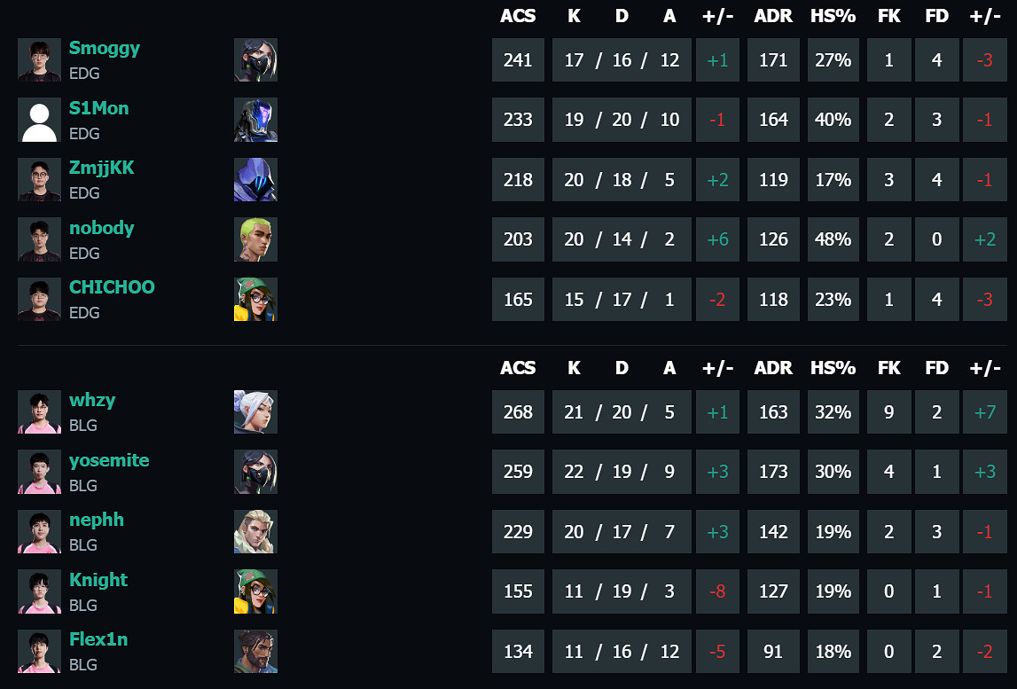 《特戰英豪》vct第二賽段EDG vs BLG影片介紹