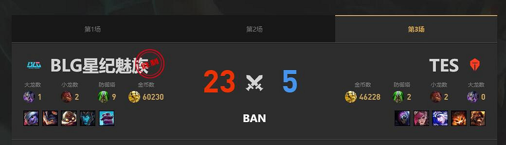 《lol》夏季賽組內賽TES vs BLG賽況介紹