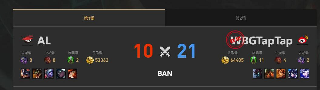 《lol》夏季賽組內賽WBG vs AL賽況介紹