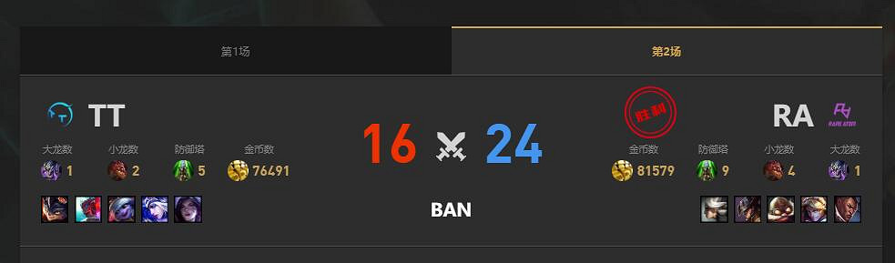 《lol》夏季賽組內賽TT vs RA賽況介紹