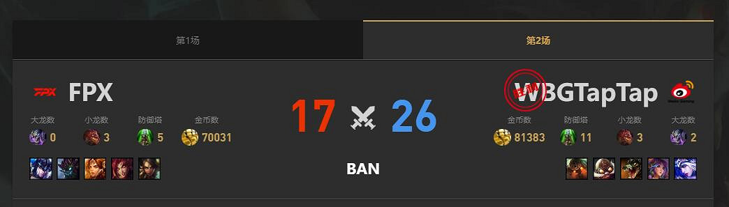 《lol》夏季賽組內賽FPX vs WBG賽況介紹
