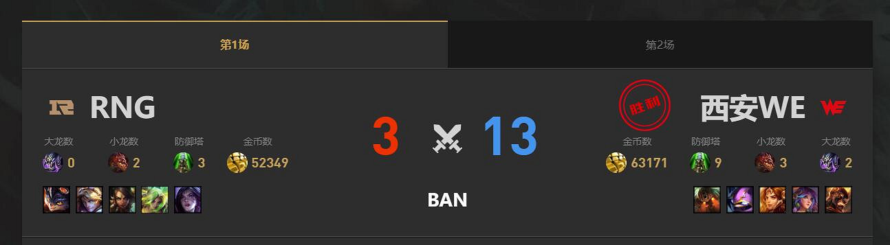 《lol》夏季賽組內賽WE vs RNG賽況介紹