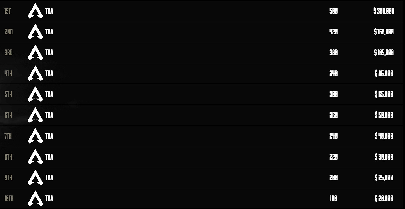 《apex》德國algs賽事匯總