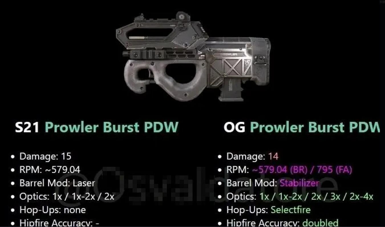 《apex》懷舊模式槍械資料匯總