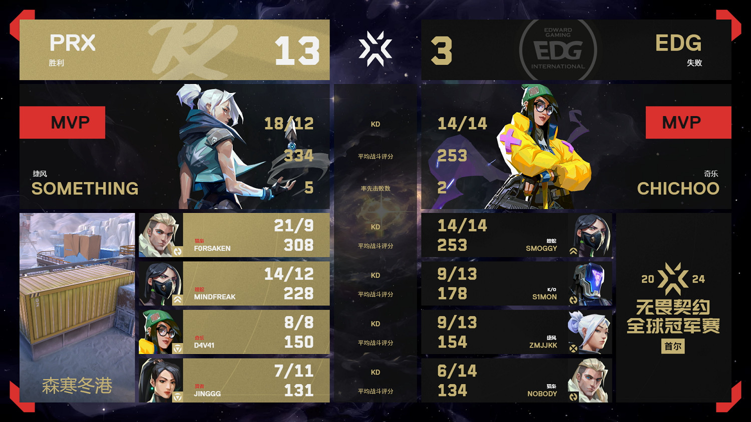 《特戰英豪》2024全球冠軍賽8月11日賽果