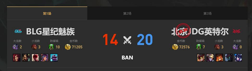 《lol》夏季賽組內賽JDG vs BLG賽況介紹